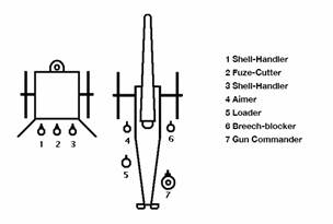 Field_Firing order