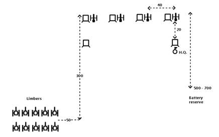 Field _Firing line